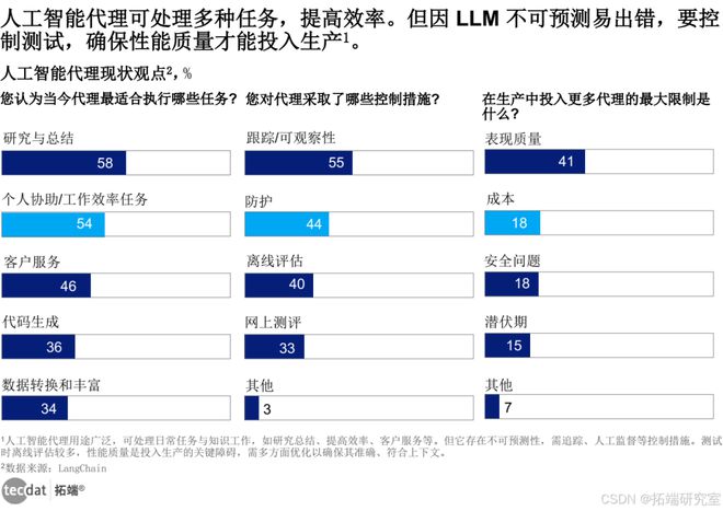 智慧生活全景报告汇总300+份解读附PDFpg电子游戏网站2025年∶AI浪潮下