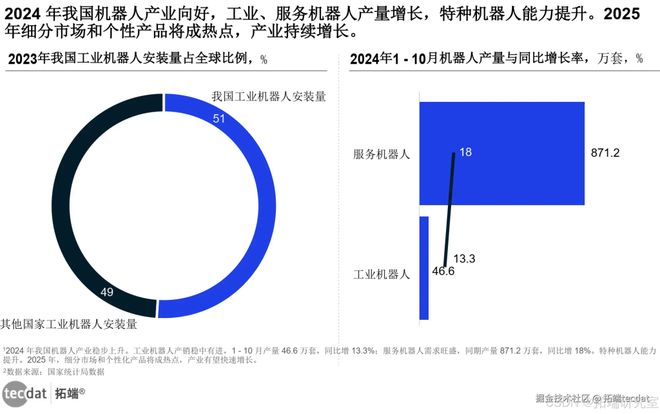 智慧生活全景报告汇总300+份解读附PDFpg电子游戏网站2025年∶AI浪潮下的(图2)