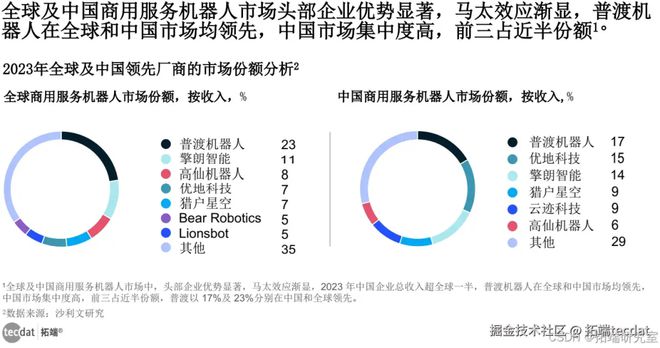 智慧生活全景报告汇总300+份解读附PDFpg电子游戏网站2025年∶AI浪潮下的(图3)