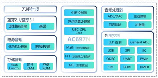 芯片市场十年硬核研发成就百亿销售奇迹pg电子模拟器试玩杰理科技逆袭蓝牙(图1)
