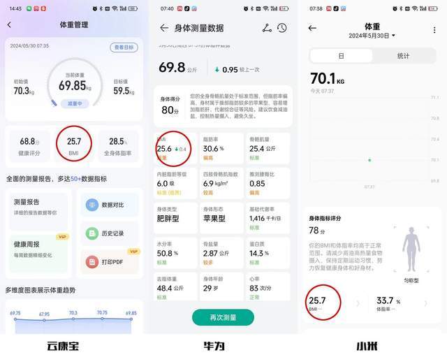 云康宝、华为、小米旗下三款热门机型横评pg电子模拟器八电极体脂秤哪款好用？(图2)