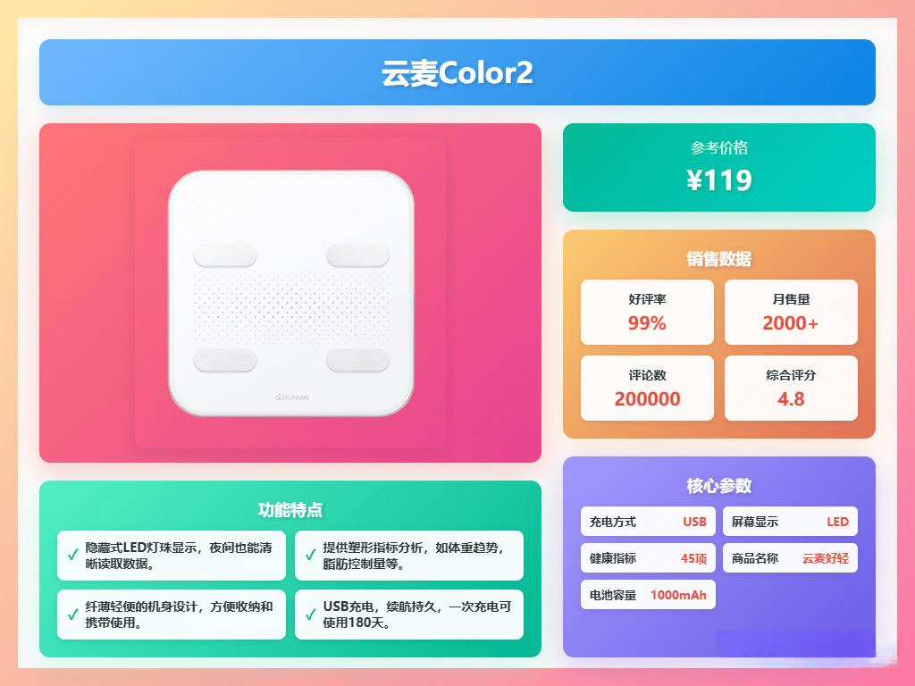 榜助你精准掌控身体数据美的、PICOOC、云麦等10款秤横评！pg电子网站2025年体脂称买哪个品牌好？十大品牌体脂称排行(图5)