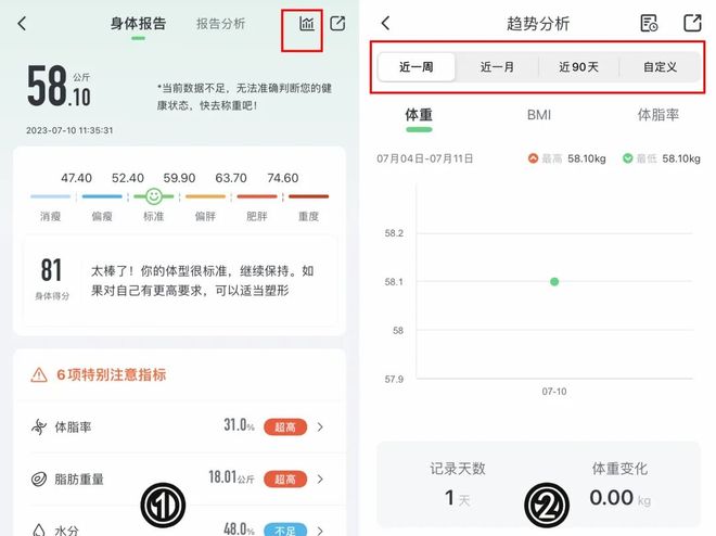 腿体重还是不掉？真相扎心了…pg电子试玩平台每天吃草跑断(图6)